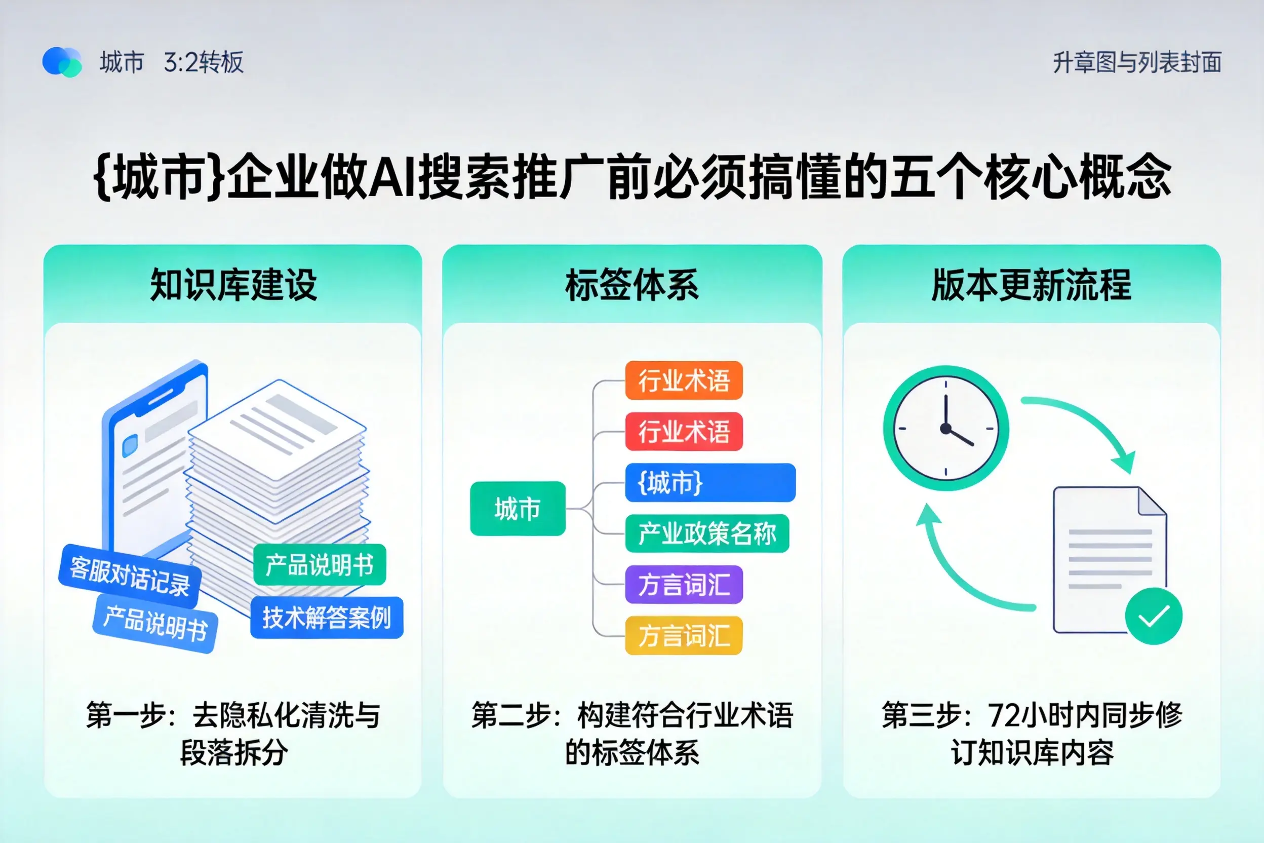 台州企业做AI搜索推广前必须搞懂的五个核心概念