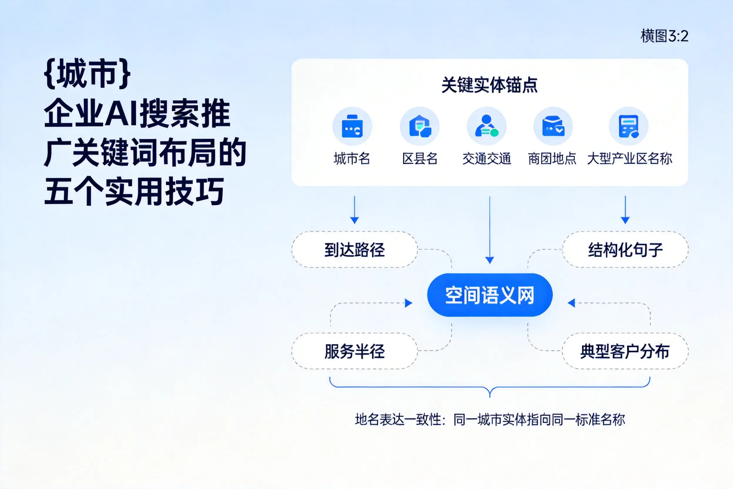 台州企业AI搜索推广关键词布局的五个实用技巧