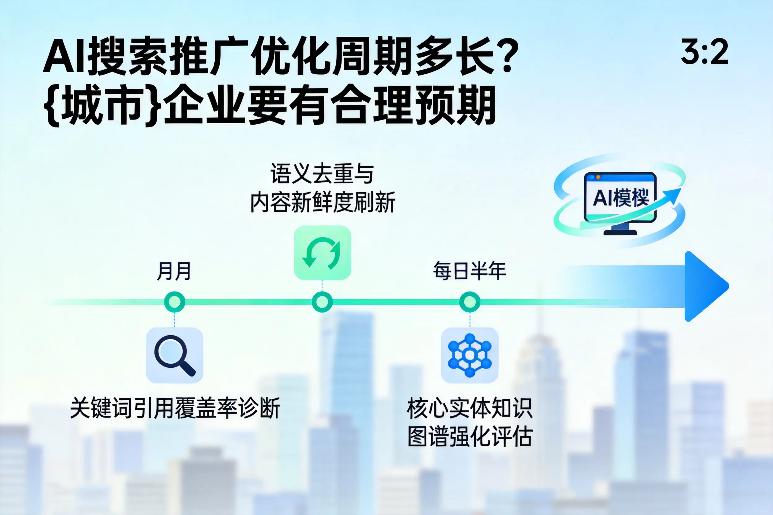 AI搜索推广优化周期多长？台州企业要有合理预期
