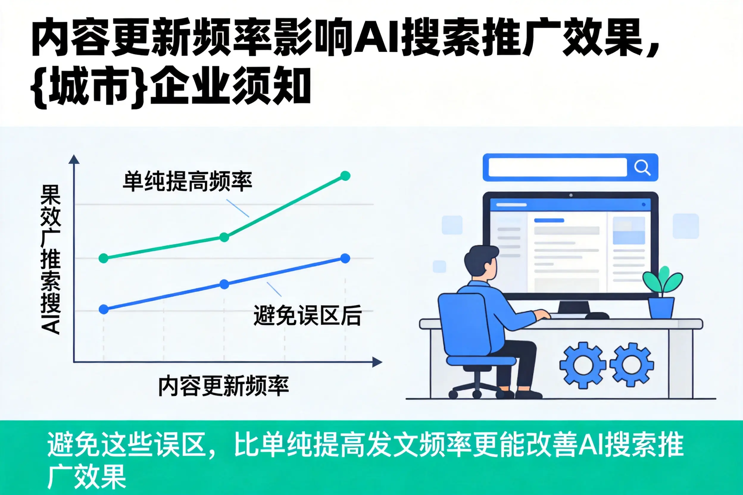 内容更新频率影响AI搜索推广效果，台州企业须知