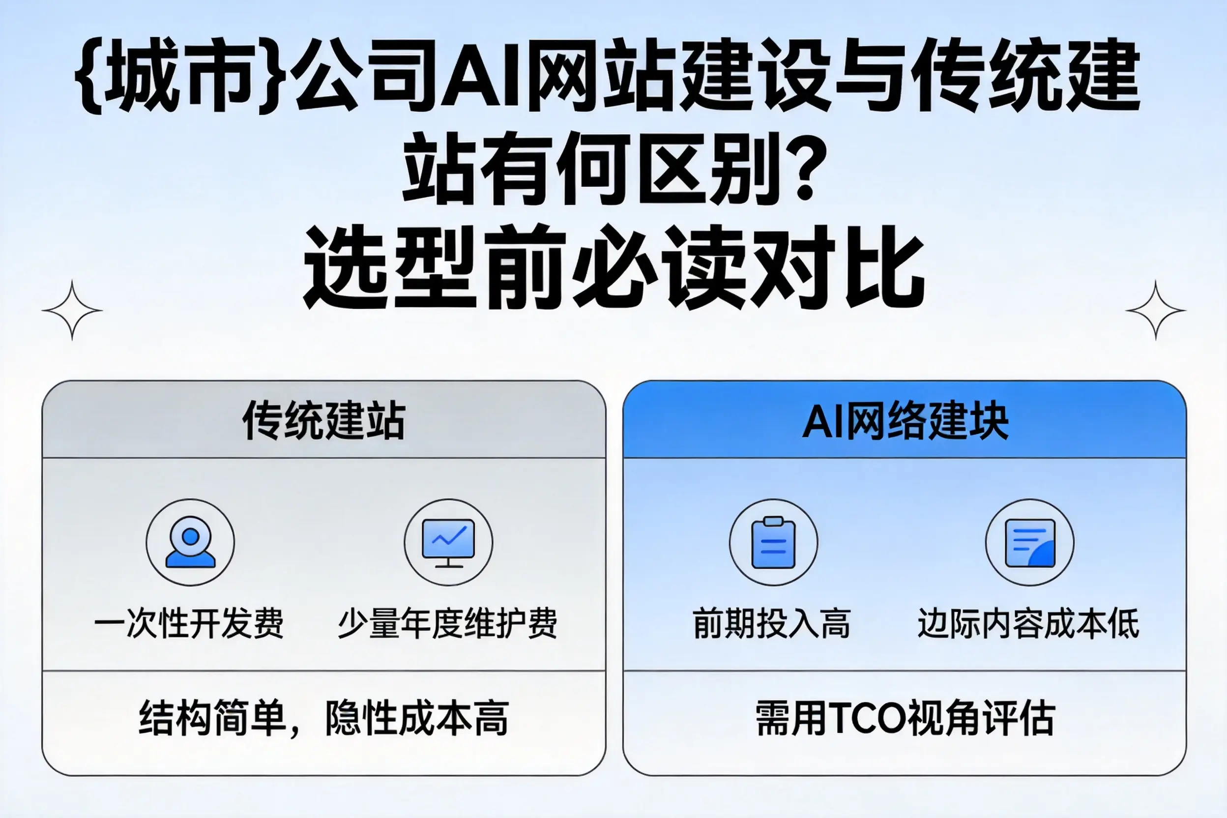台州公司AI网站建设与传统建站有何区别?选型前必读对比