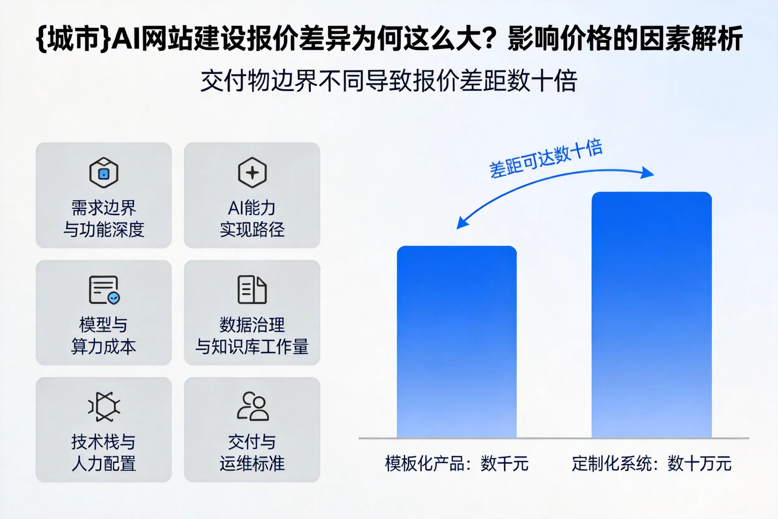 台州AI网站建设报价差异为何这么大？影响价格的因素解析