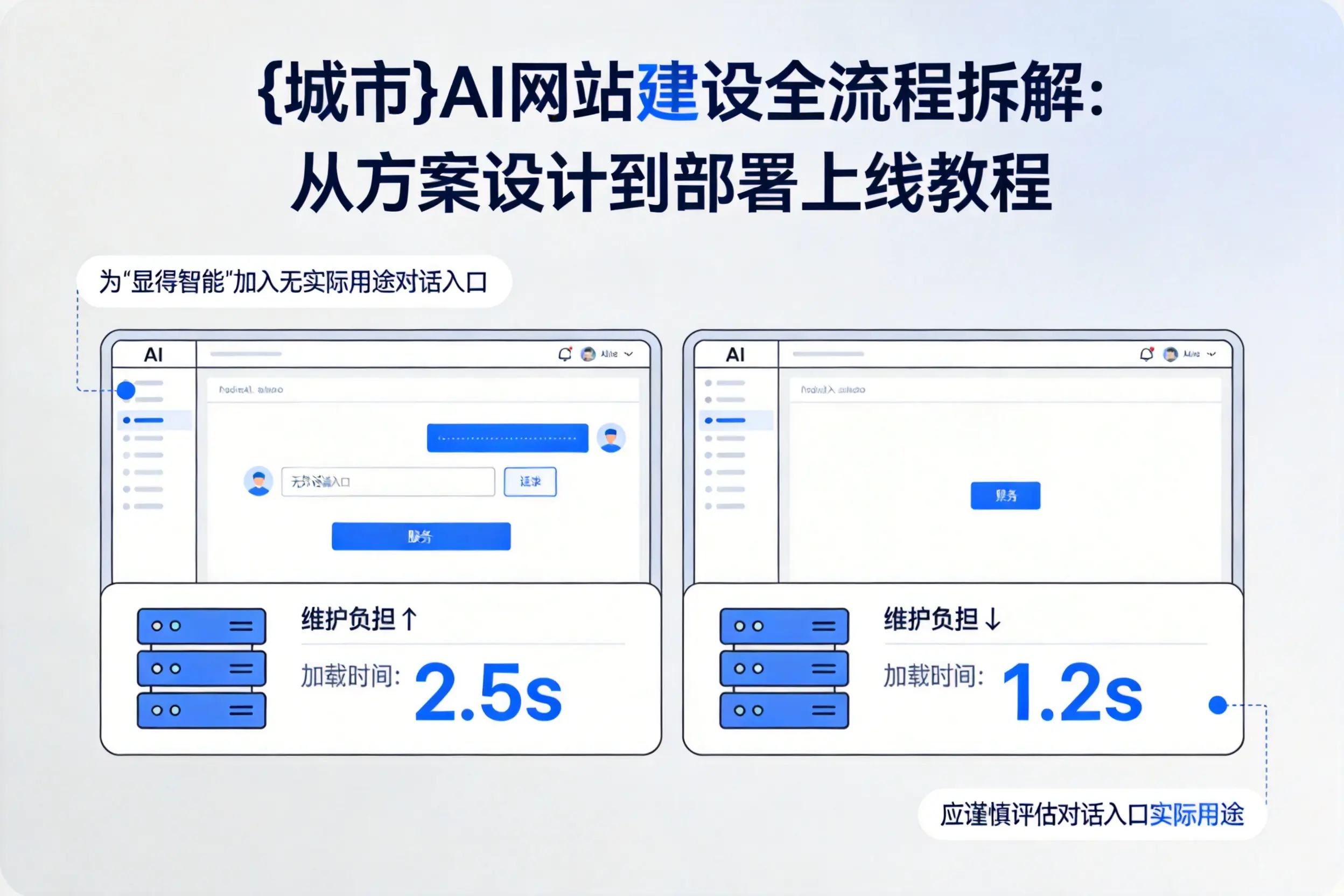 台州AI网站建设全流程拆解：从方案设计到部署上线教程