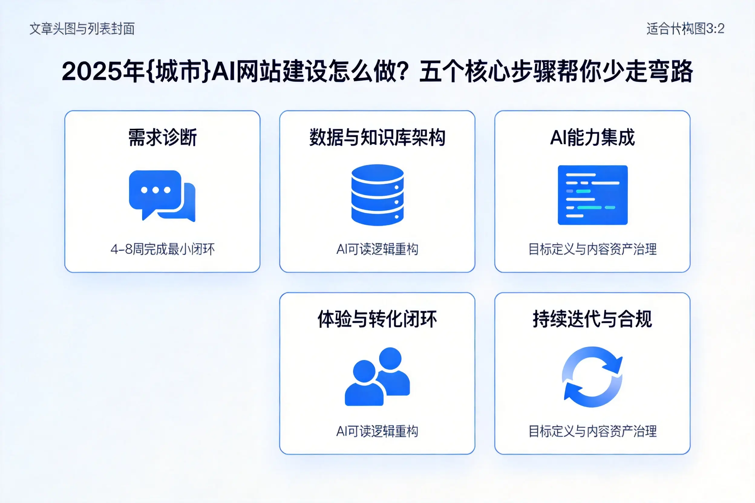 2025年台州AI网站建设怎么做？五个核心步骤帮你少走弯路