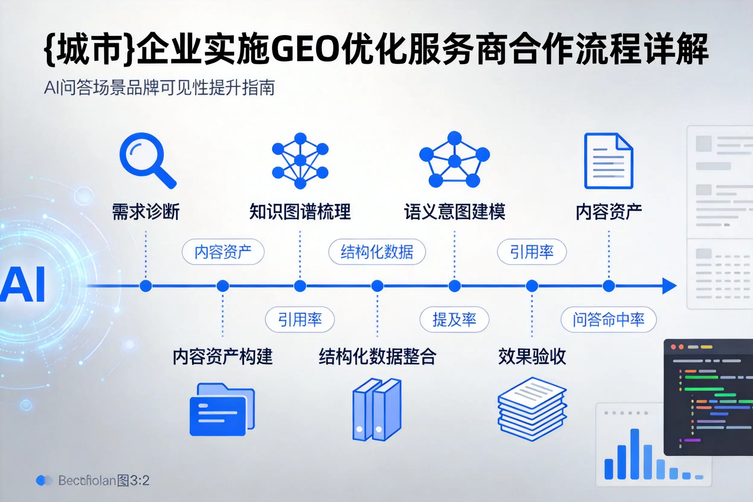 台州企业实施GEO优化服务商合作流程详解