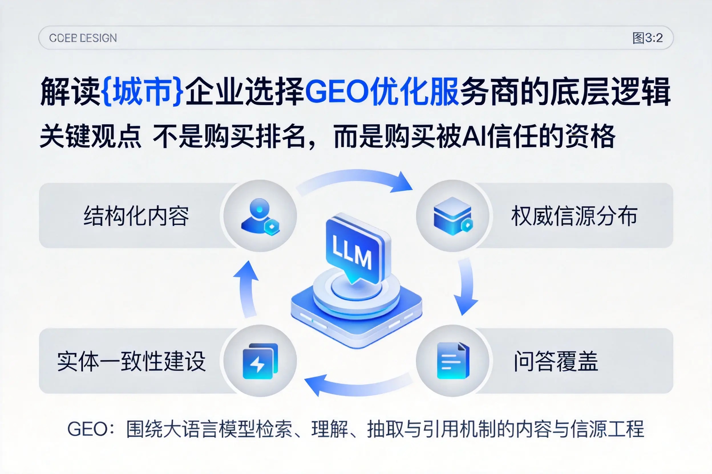 解读台州企业选择GEO优化服务商的底层逻辑