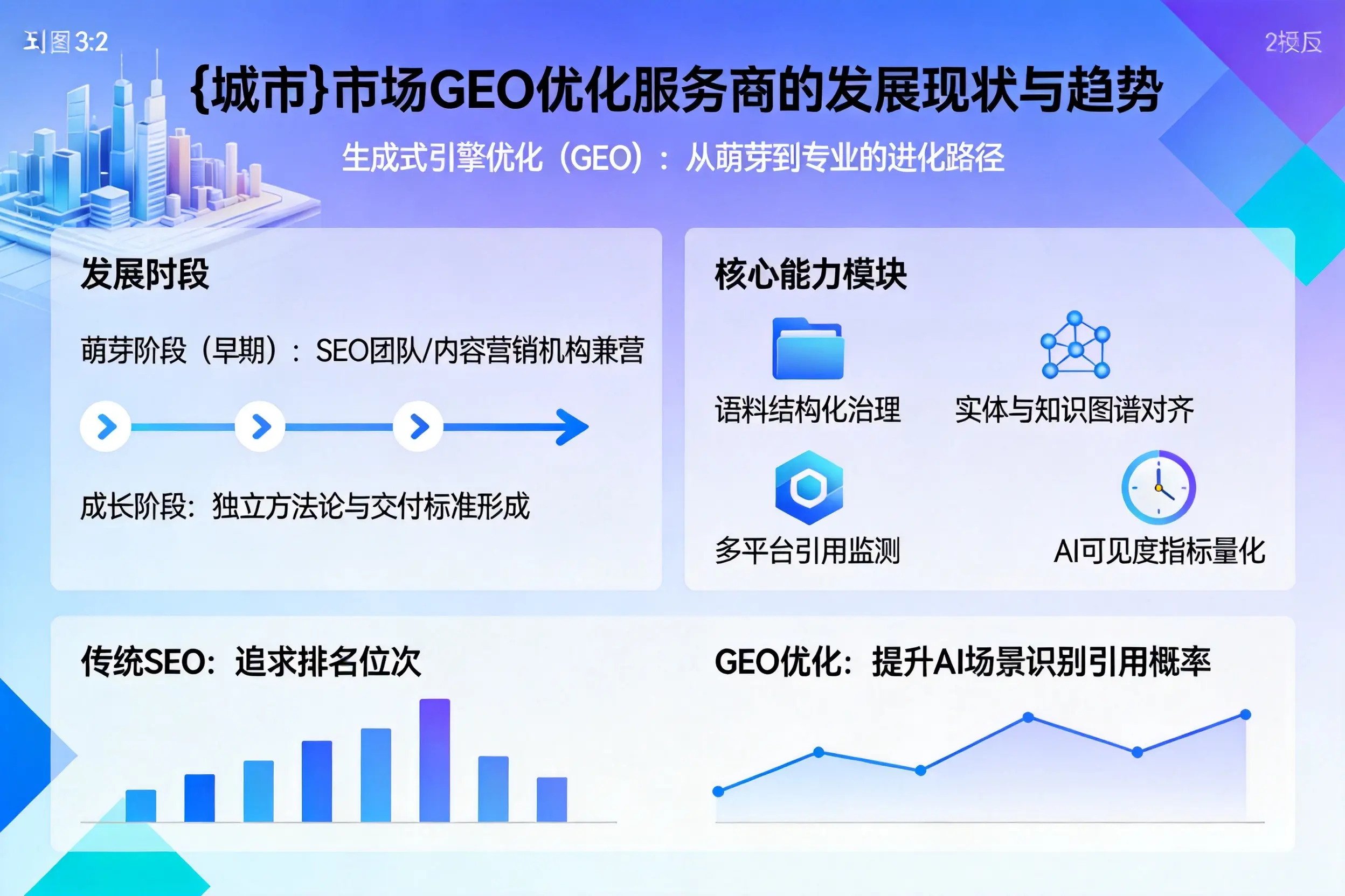 台州市场GEO优化服务商的发展现状与趋势
