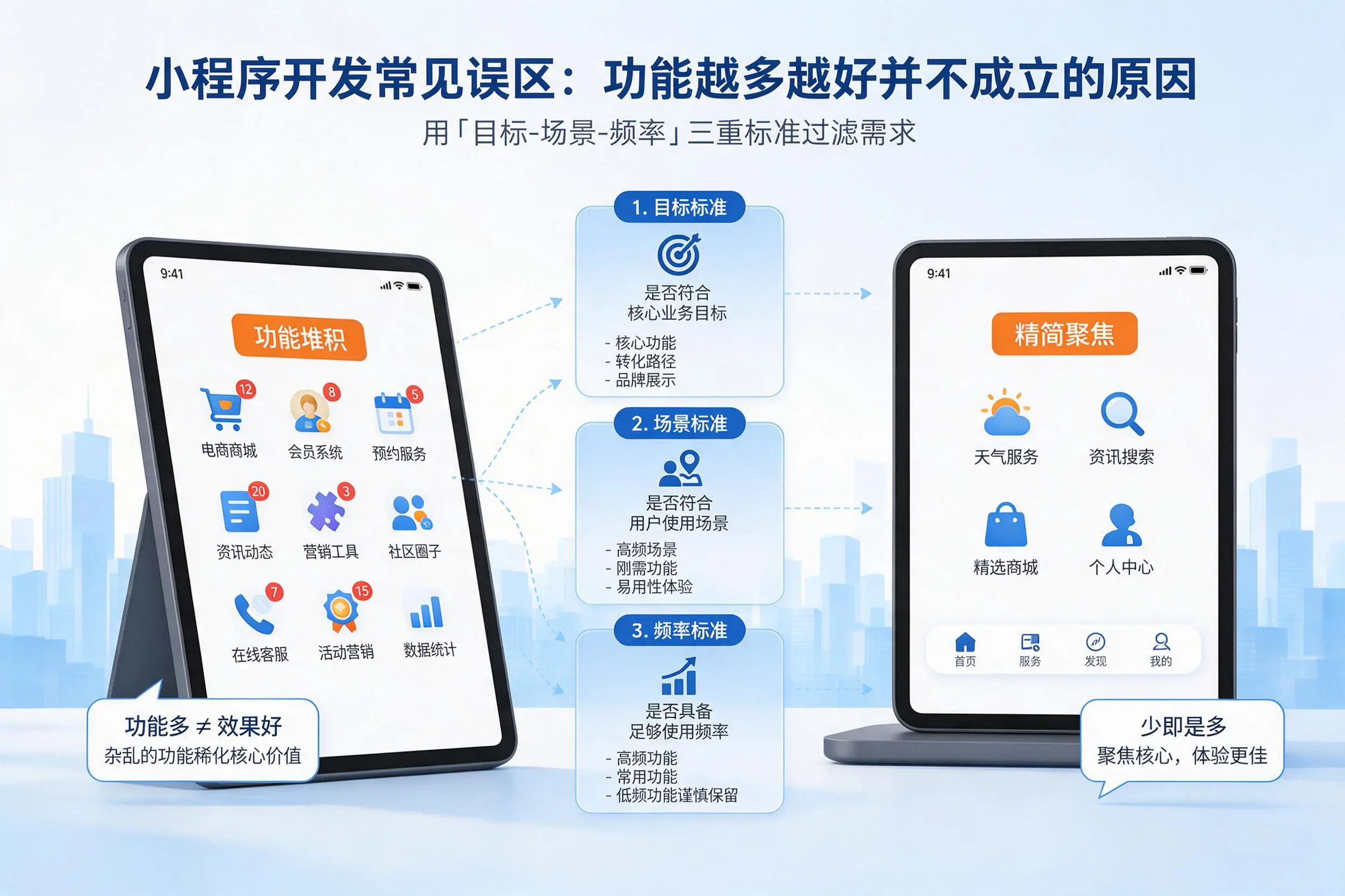 台州小程序开发常见误区:功能越多越好并不成立的原因