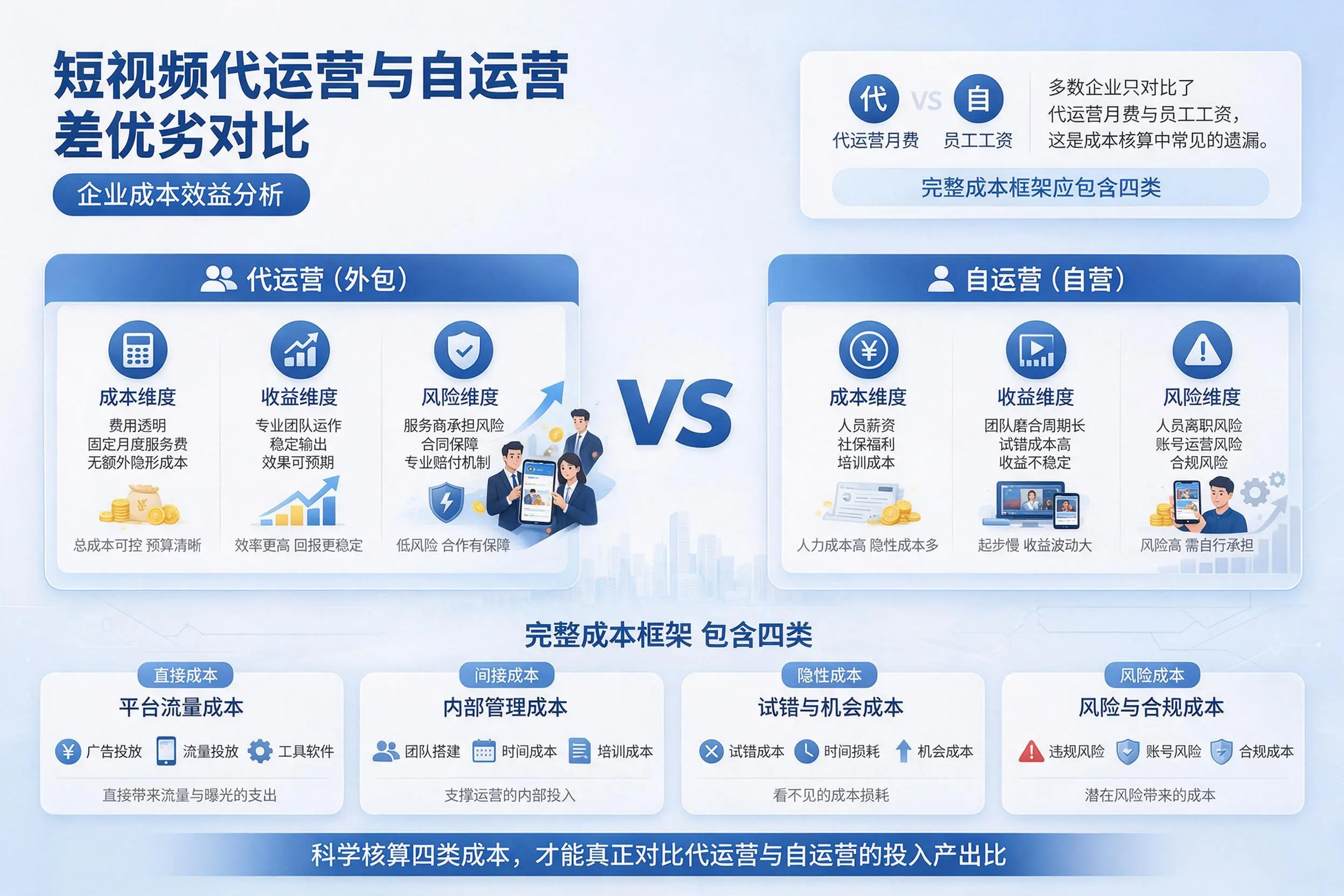 短视频代运营与自运营优劣对比：台州企业成本效益分析