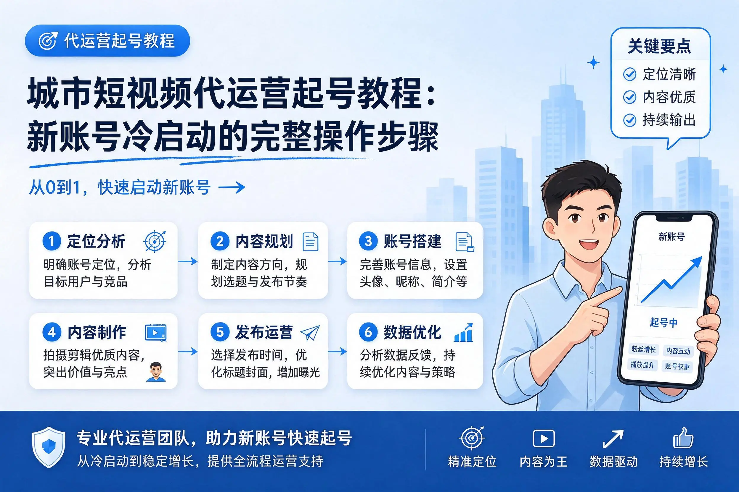 台州短视频代运营起号教程：新账号冷启动的完整操作步骤