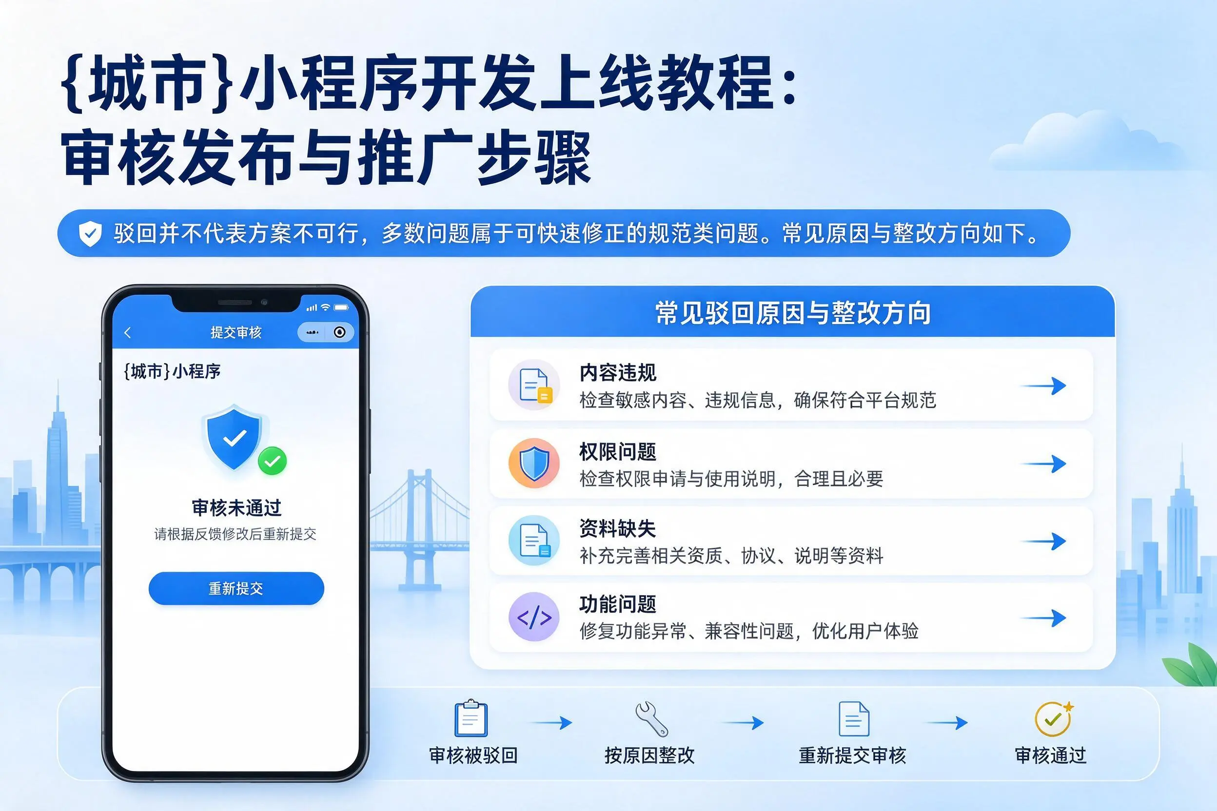 台州小程序开发上线教程：审核发布与推广步骤