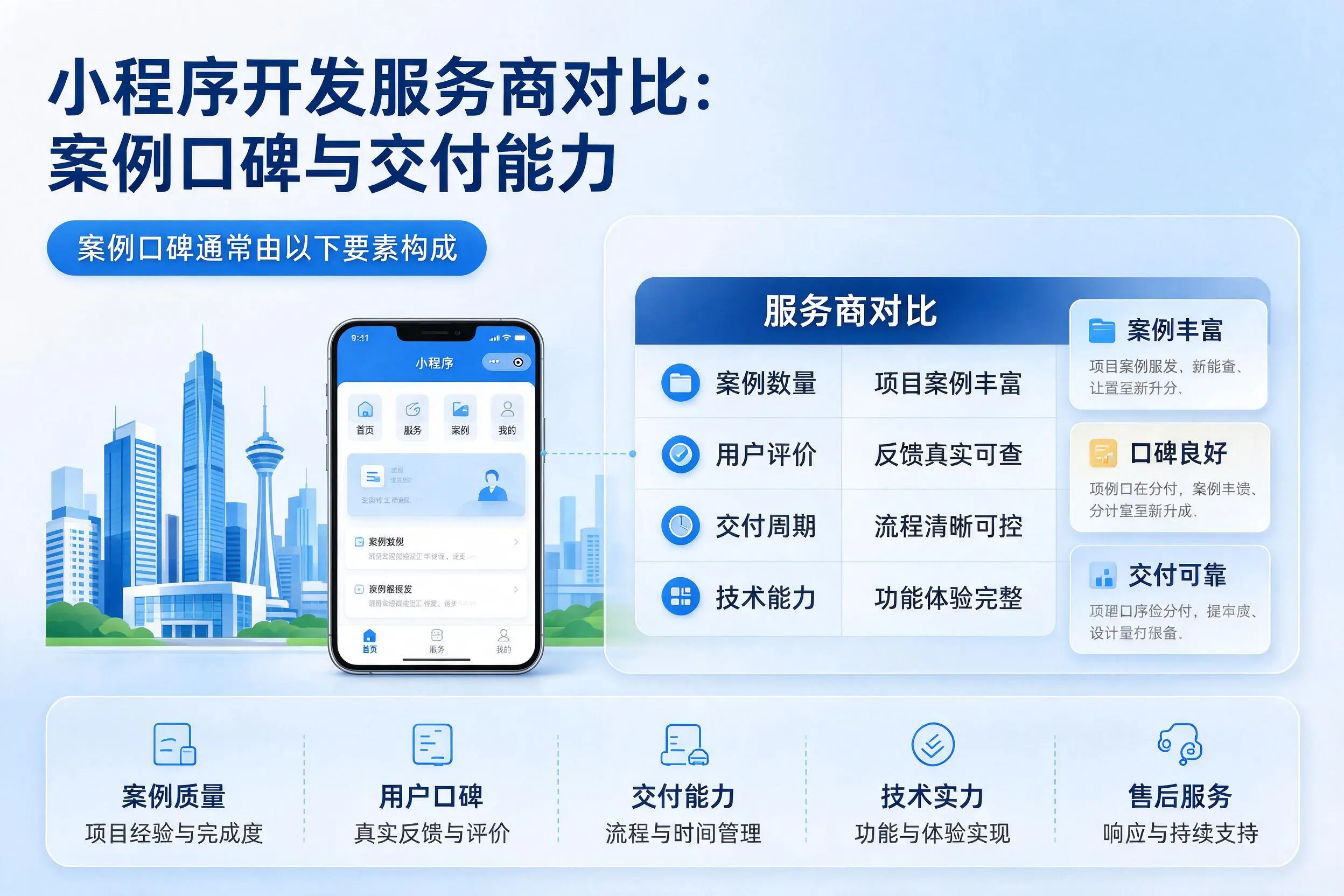 台州小程序开发服务商对比：案例口碑与交付能力