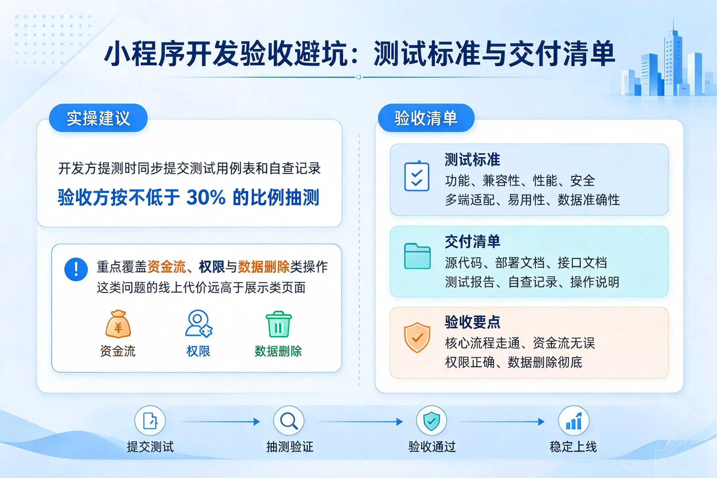 台州小程序开发验收避坑:测试标准与交付清单