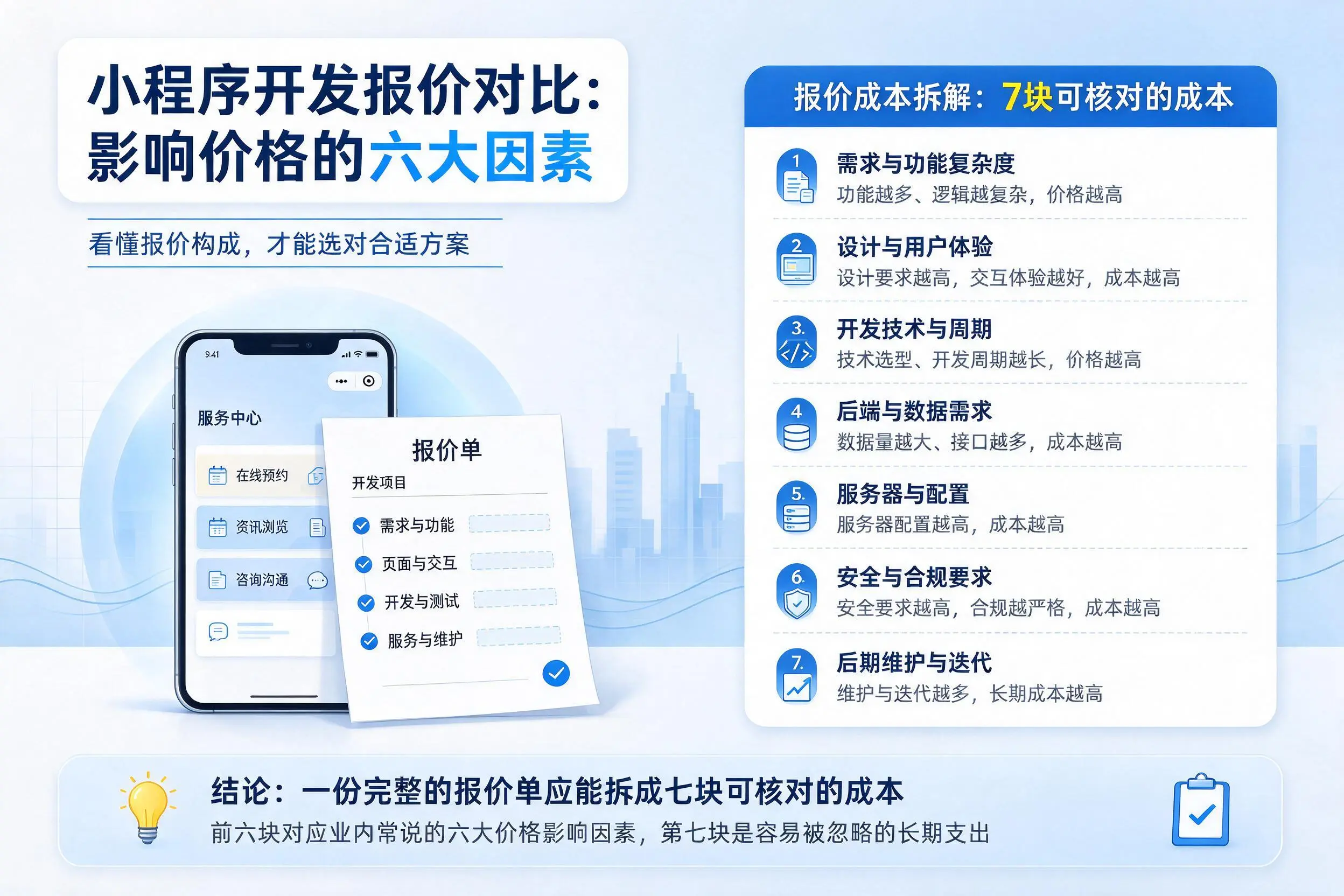 台州小程序开发报价对比：影响价格的六大因素