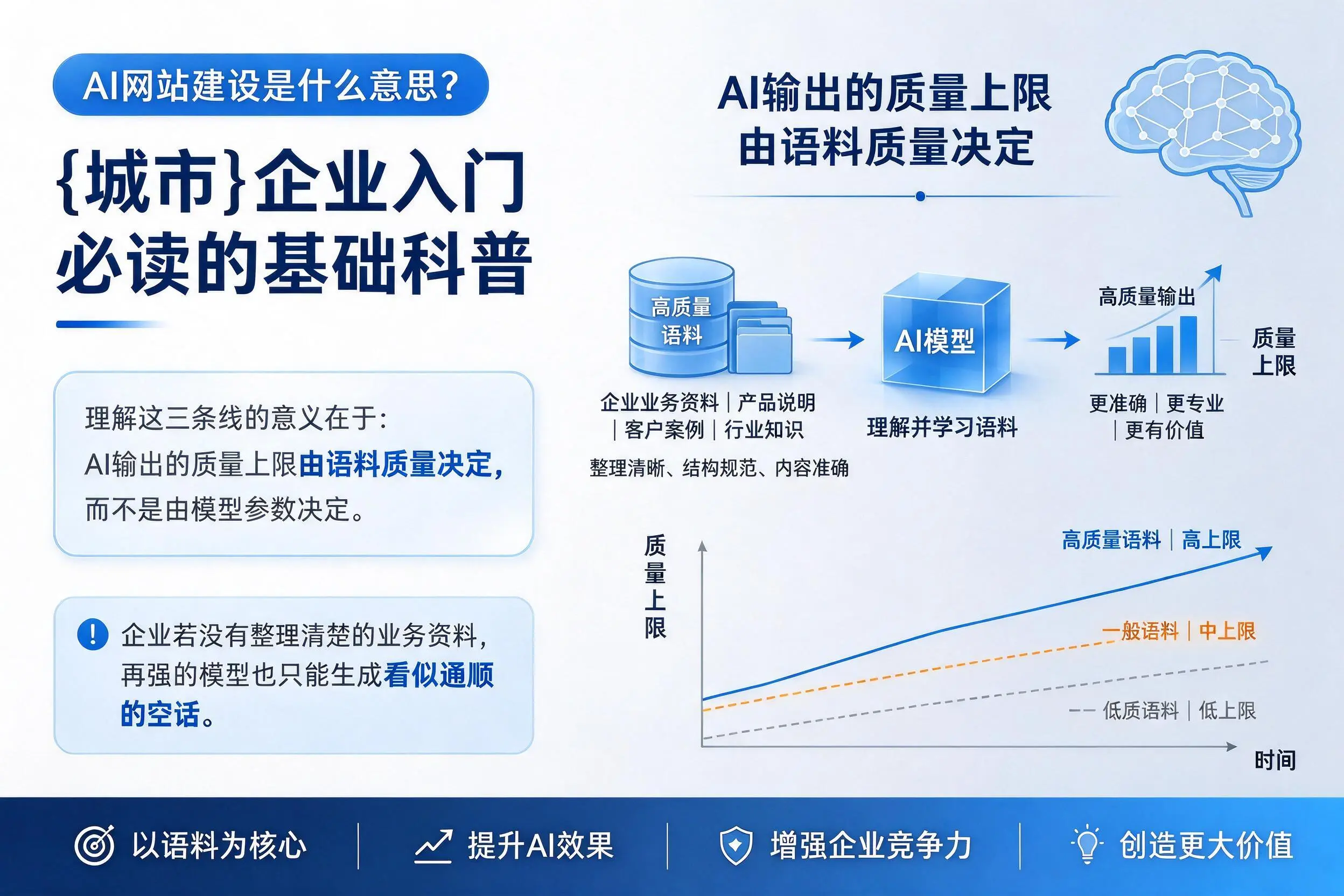 AI网站建设是什么意思?台州企业入门必读的基础科普