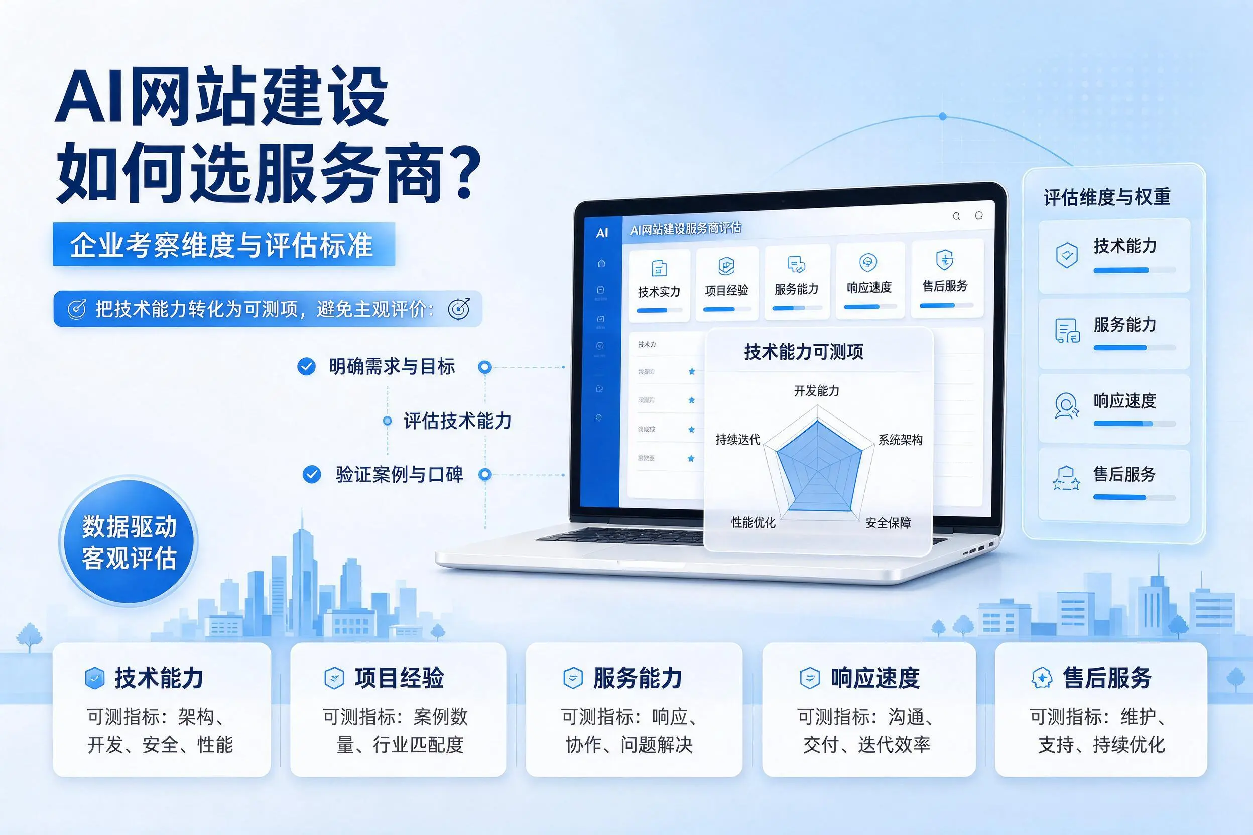AI网站建设如何选服务商？台州企业考察维度与评估标准